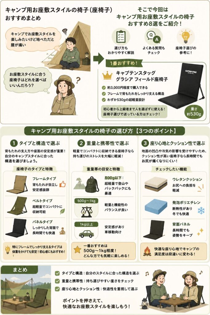 キャンプ お座敷スタイル 椅子 図解