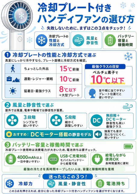 ハンディ ファン 冷却プレート 最強